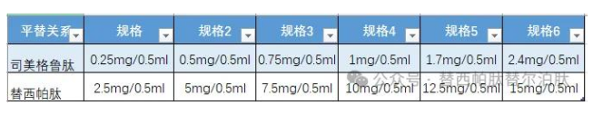 替尔泊肽多少mg一支，一支可以用多少次？