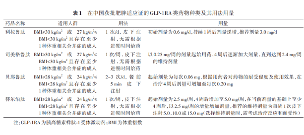 替尔泊肽GLP1肽类药物结合生活方式干预减重专家共识（2024版）