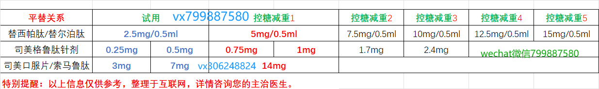 替西帕肽第一次该用多少mg 