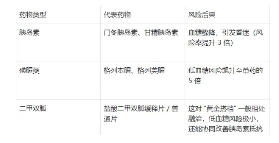 替尔泊肽用药禁区地图：这 18 类禁忌碰不得！